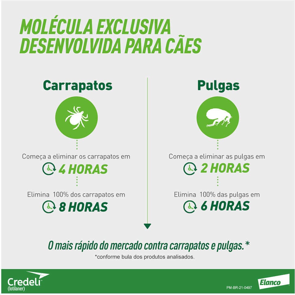 Kit Antipulgas e Carrapatos Elanco Credeli 56,25 mg Cães de 1,3 até 2,5Kg - 2 Caixas (6 Comprimidos)