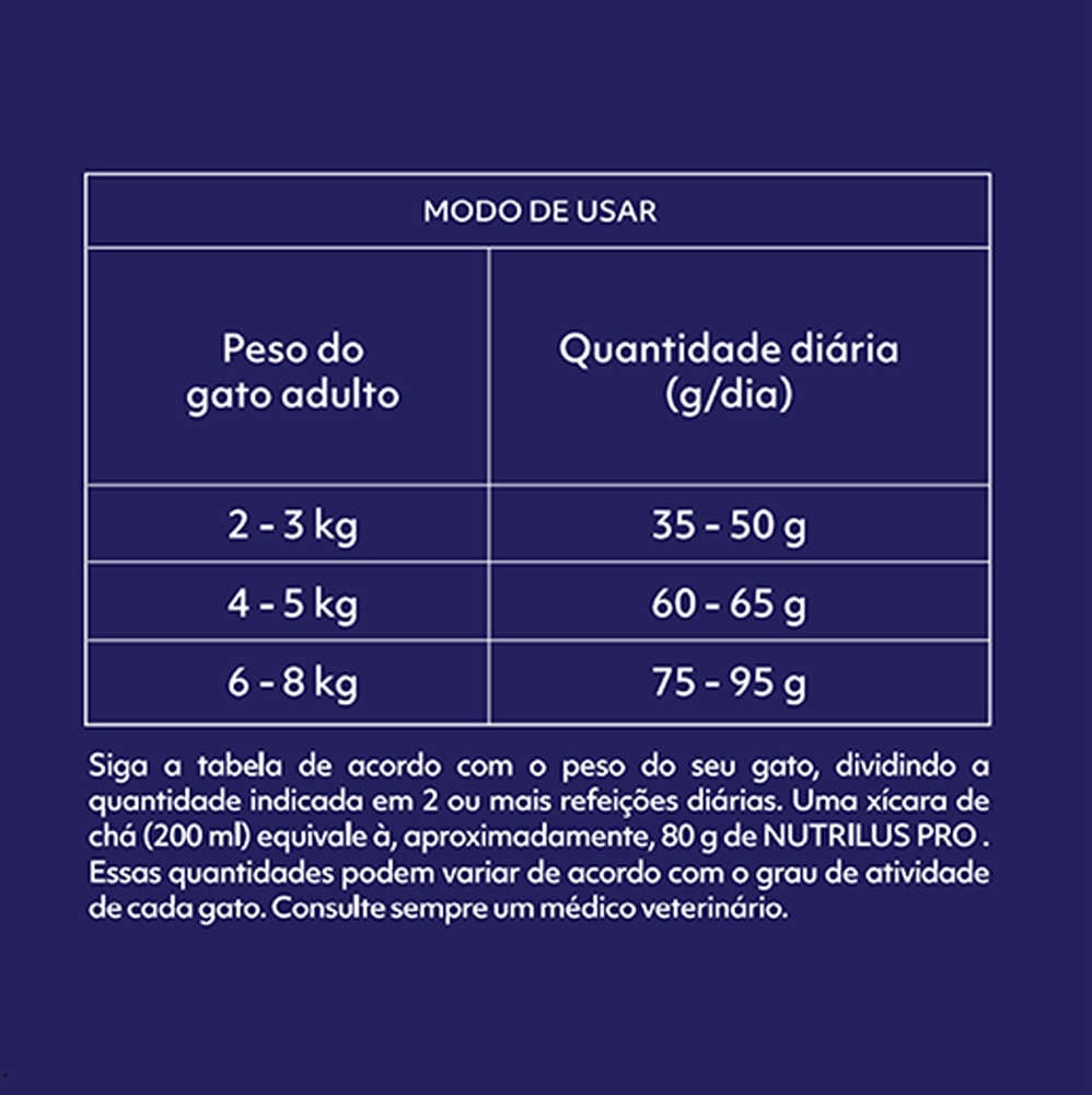 Ração Nutrilus Pro+ Carne para Gatos Adultos - 10,1Kg