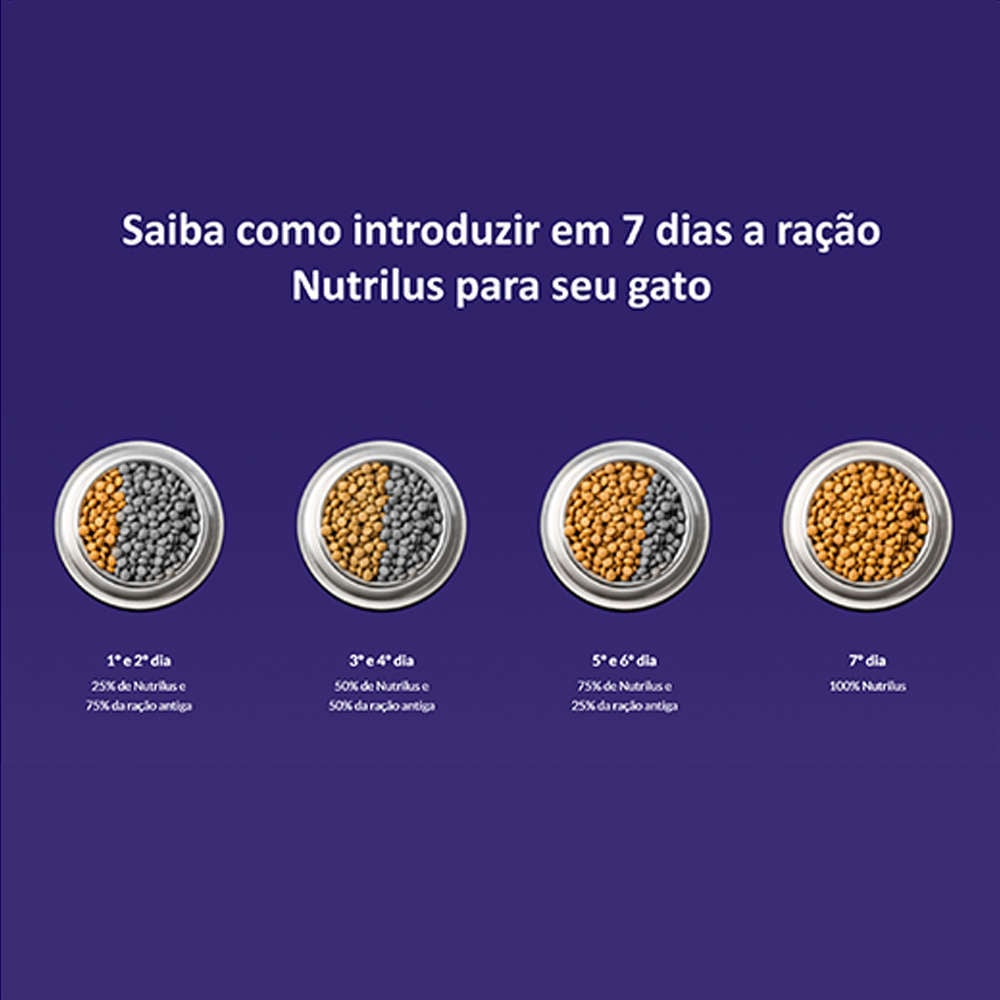 Ração Nutrilus Pro+ Carne para Gatos Adultos Castrados - 10,1Kg