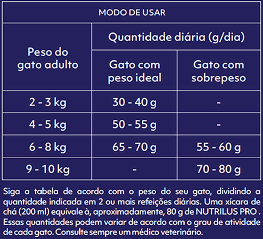 Ração Nutrilus Pro+ Carne para Gatos Adultos Castrados - 10,1Kg