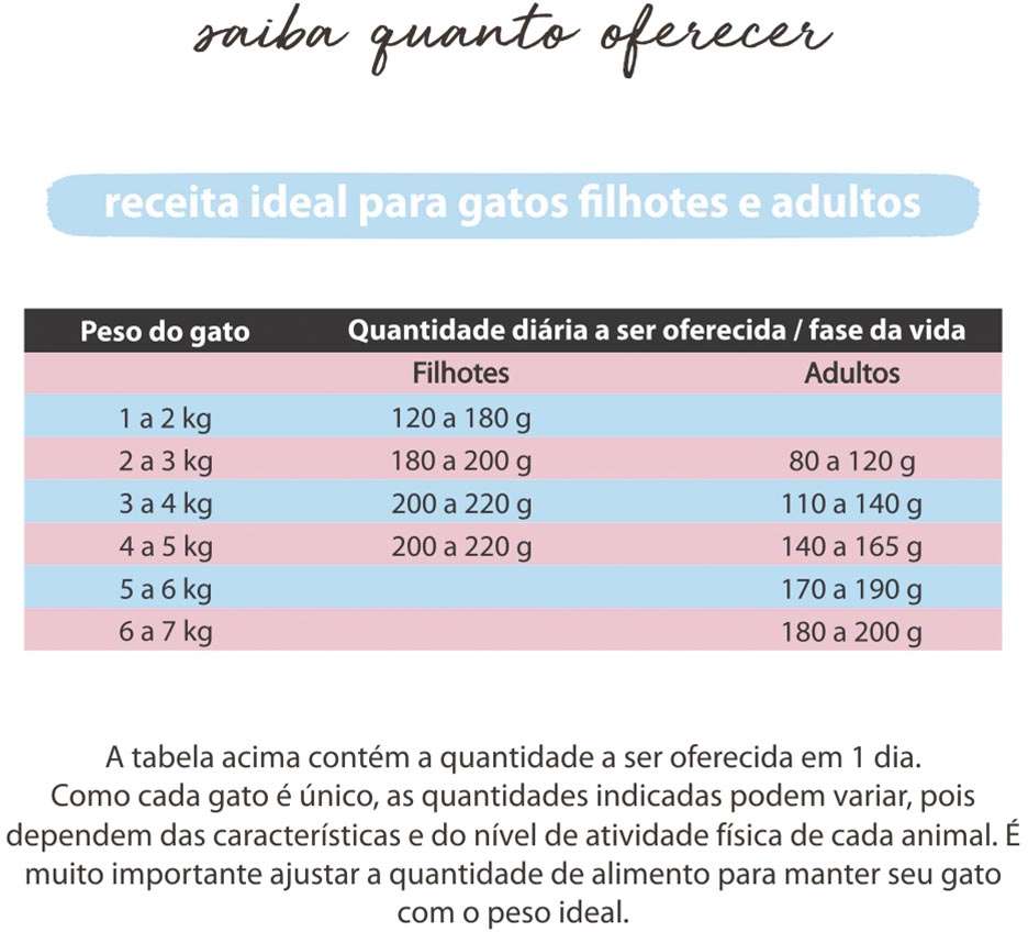 Comidinha Orgânica All Love Frango, Ovo, Quinoa, Cenoura, Abóbora & Leite para Gatos - 900 g