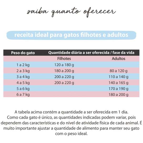 Tabela de quantidade diária recomendada