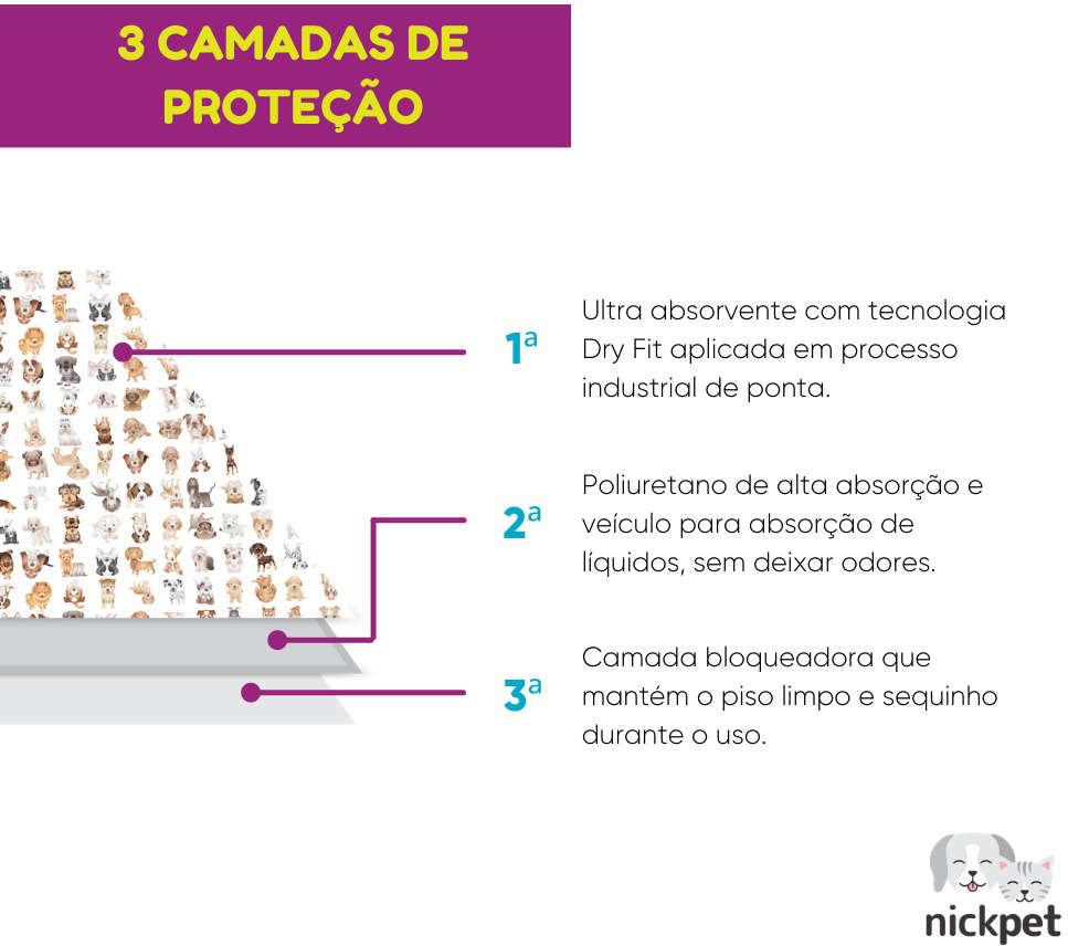 Tapete Higiênico Lavável Nickpet Tapet Nickpet Light para Cães - Tam. P
