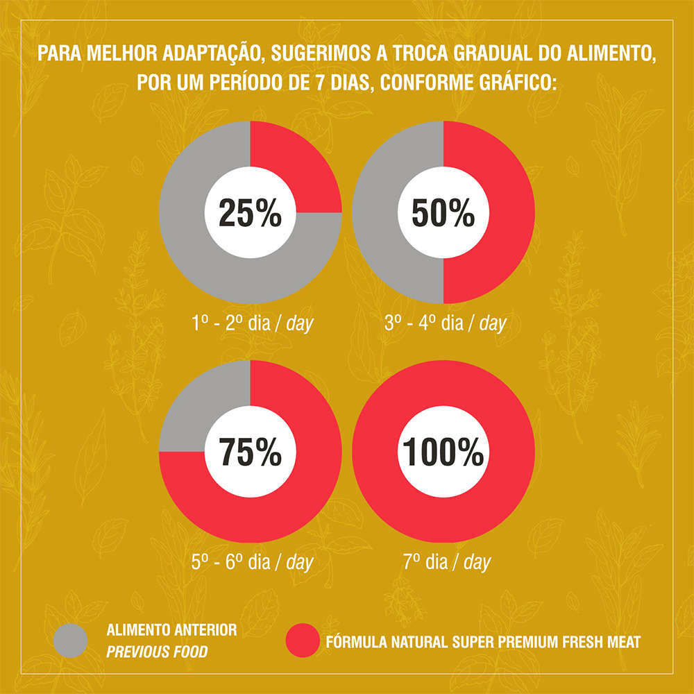 Ração Seca Fórmula Natural Fresh Meat Light para Gatos - 14Kg