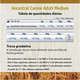 Ração Farmina N&D Ancestral Grain Cordeiro Cães Adultos Raças Médias