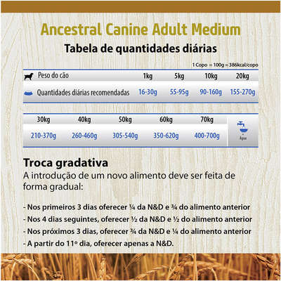 Ração Farmina N&D Ancestral Grain Cordeiro Cães Adultos Raças Médias