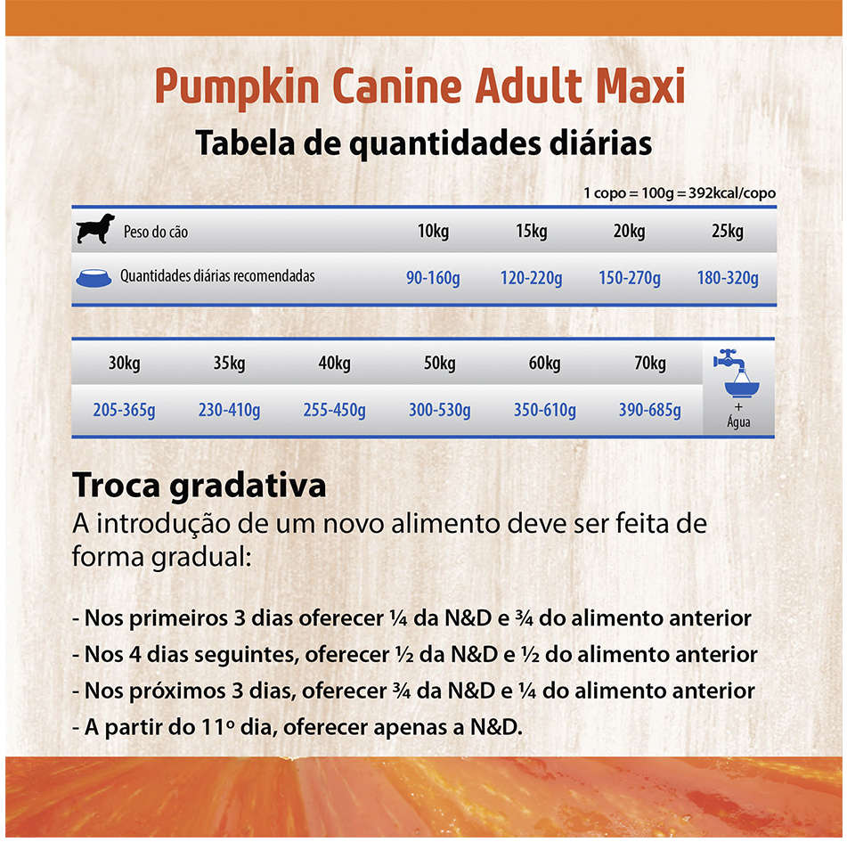 Ração Farmina N&D Pumpkin Carnes Nobres Cordeiro para Cães Adultos de Raças Grandes - 10,1Kg