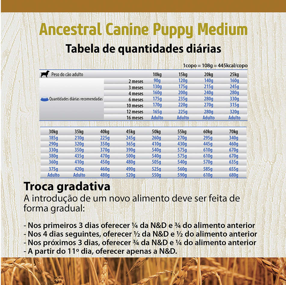 Ração Farmina N&D Ancestral Grain Frango Cães Filhotes Raças Médias - 10,1Kg