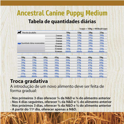 Ração Farmina N&D Ancestral Grain Frango Cães Filhotes Raças Médias