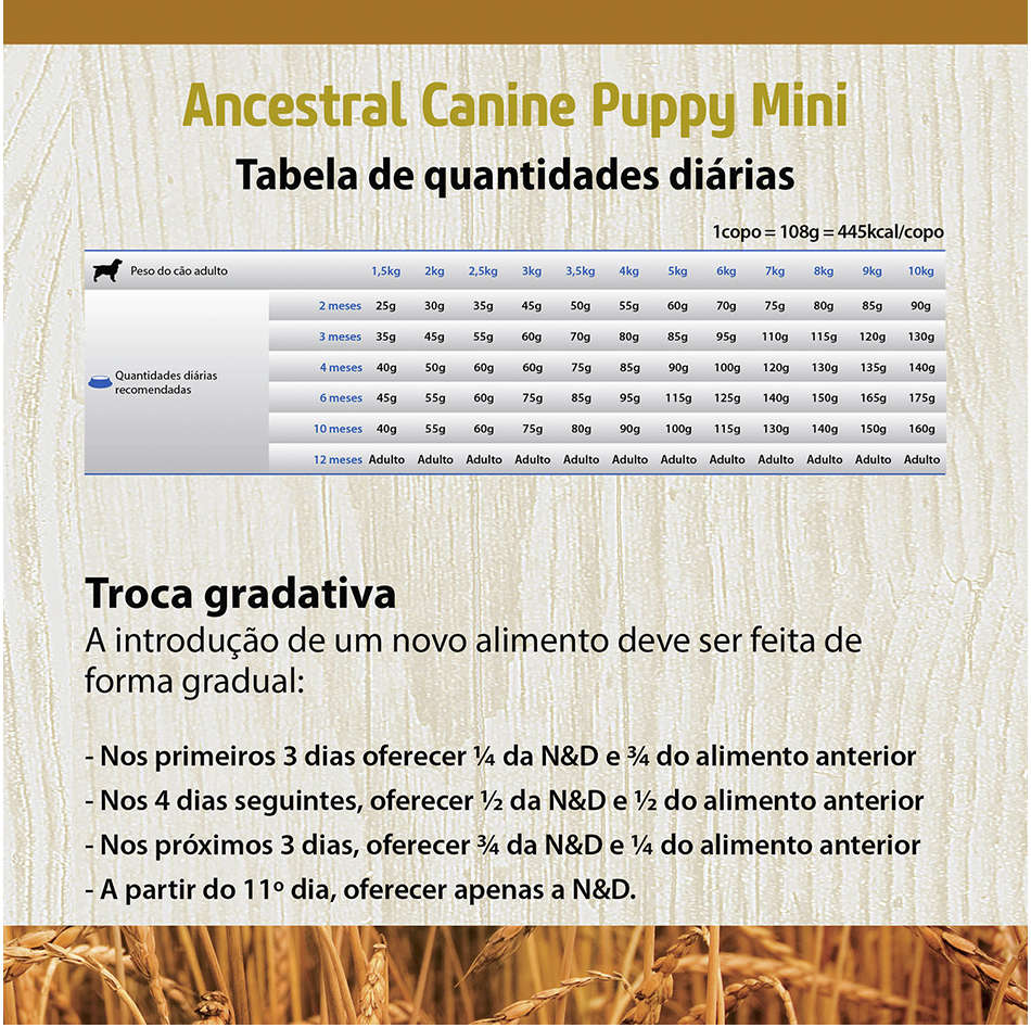 Ração Farmina N&D Ancestral Grain Frango Cães Filhotes Raças Pequenas - 2,5Kg