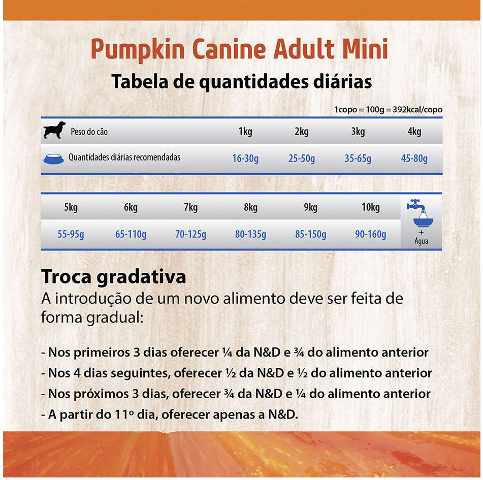 Ração Farmina N&D Pumpkin Carnes Nobres Cordeiro para Cães Adultos de Raças Pequenas - 2,5Kg