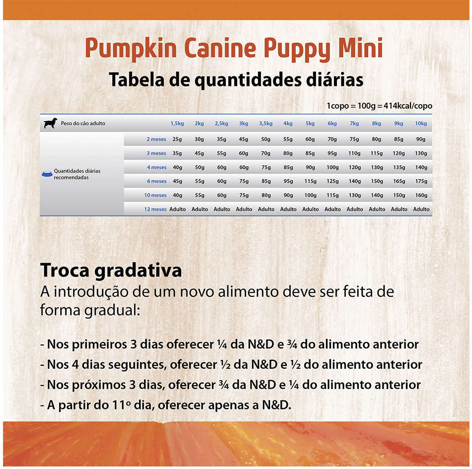Ração Farmina N&D Pumpkin Carnes Nobres Cordeiro para Cães Filhotes de Raças Pequenas - 2,5Kg