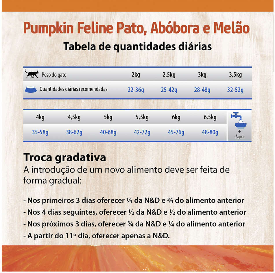Ração Farmina N&D Pumpkin Pato, Abóbora e Melão para Gatos Adultos - 400 g