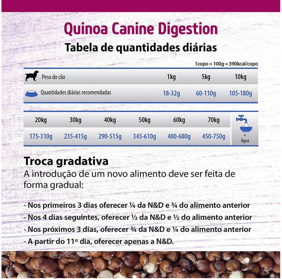 Ração Farmina N&D Quinoa Digestion Cordeiro para Cães Adultos de Todas as Raças - 10,1Kg