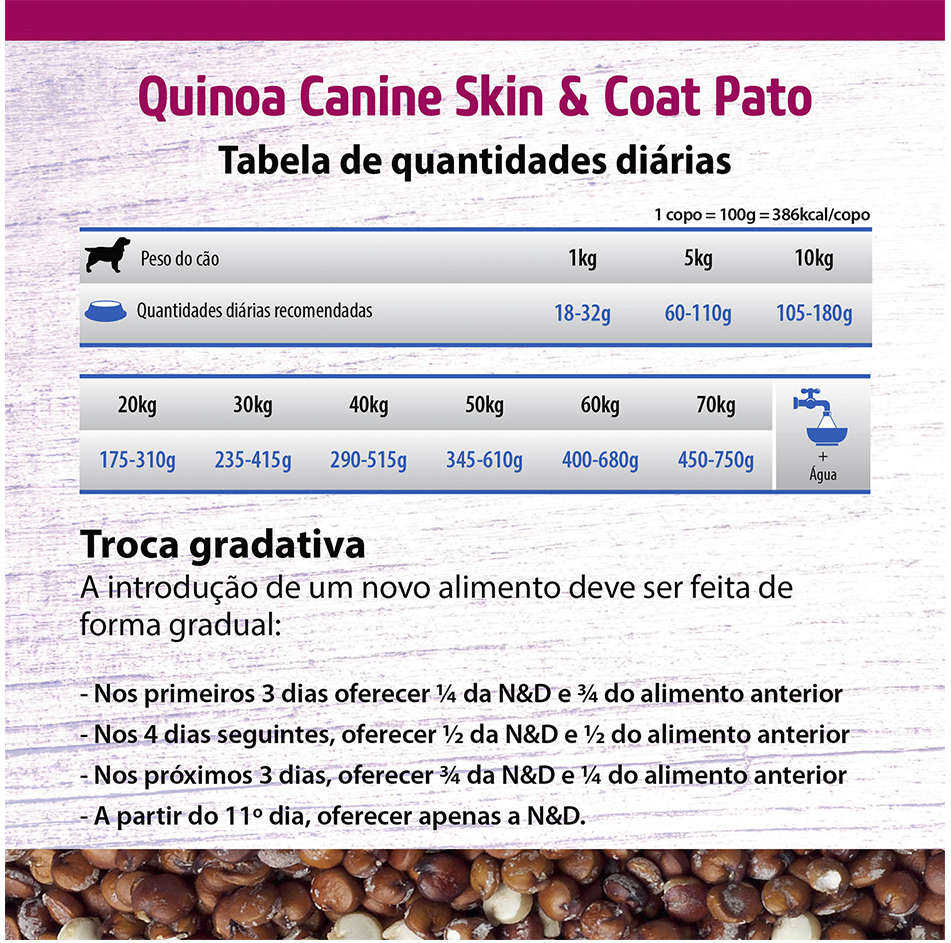 Ração Farmina N&D Quinoa Skin & Coat Pato para Cães Adultos de Todas as Raças - 10,1Kg