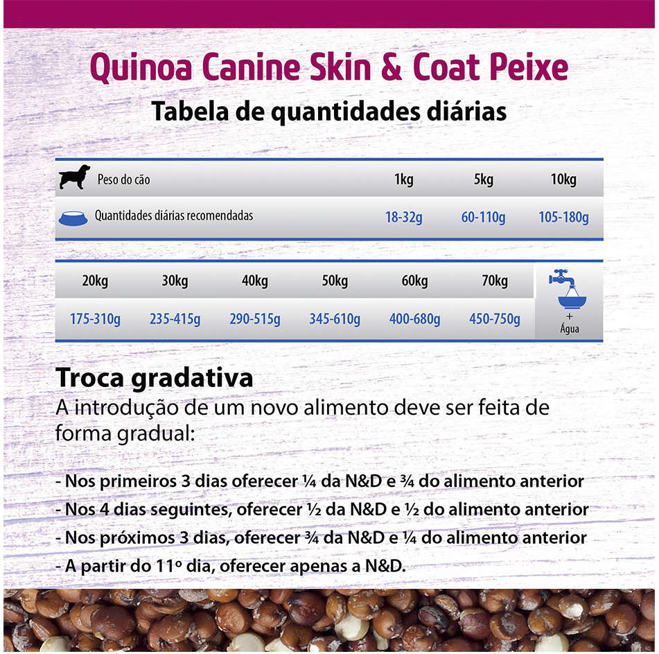Ração Farmina N&D Quinoa Skin & Coat Peixe para Cães Adultos de Todas as Raças - 10,1Kg