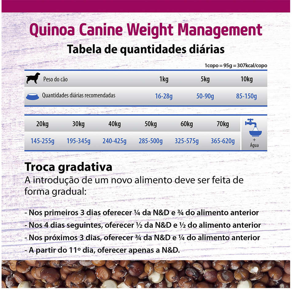 Ração Farmina N&D Quinoa Weight Management Cordeiro para Cães Adultos de Todas as Raças - 10,1Kg