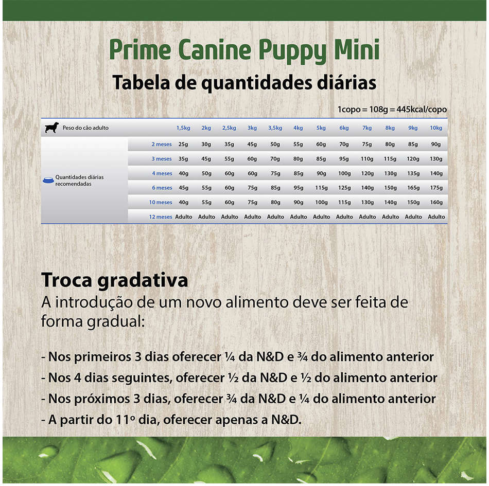 Ração Farmina N&D Prime Cordeiro e Blueberry Cães Filhotes Raças Pequenas - 2,5Kg