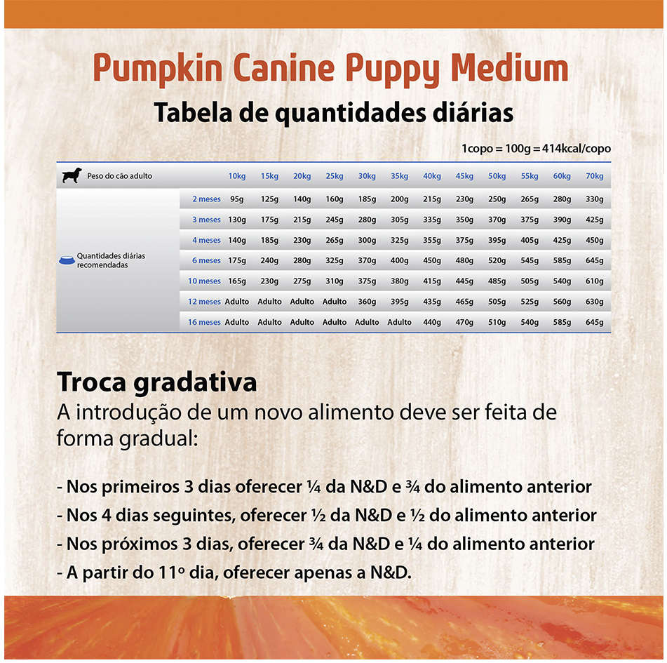 Ração Farmina N&D Pumpkin Carnes Nobres Cordeiro para Cães Filhotes de Raças Médias - 10,1Kg