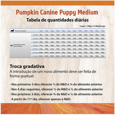 Ração Farmina N&D Pumpkin Carnes Nobres Cordeiro para Cães Filhotes de Raças Médias