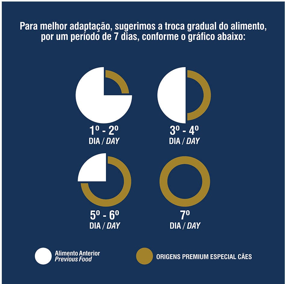 Ração Seca Origens Frango e Cereais Integrais para Cão Sênior - 15Kg