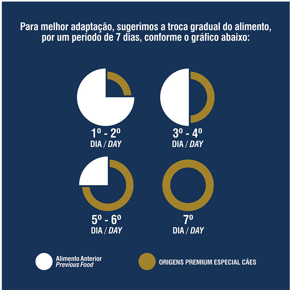 Ração Seca Origens Class Carne e Frango para Cães Adultos - 20Kg