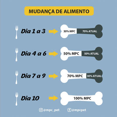 Ração Seca Mon Petit Chéri Carne para Cães Adultos Raças Pequenas