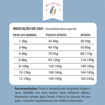Ração Seca Mon Petit Chéri Carne para Cães Adultos Raças Pequenas
