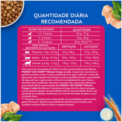 Ração Nestlé Purina Cat Chow Filhotes Frango e Leite