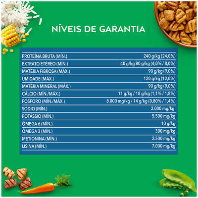 Ração Seca Nestlé Purina Dog Chow Controle de Peso Carne, Frango e Arroz para Cães Adultos Todos os Tamanhos