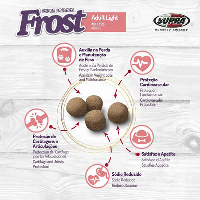 Ração Seca Supra Frost Adult Light Cães Adultos Acima do Peso, Idosos e Castrados