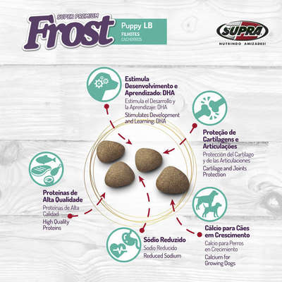 Ração Seca Supra Frost Puppy LB Cães Filhotes Raças Grandes