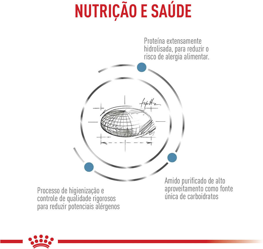 Ração Royal Canin Canine Veterinary Anallergenic para Cães Adultos - 4Kg