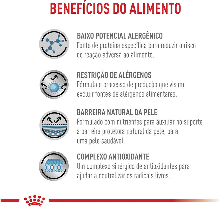 Ração Royal Canin Canine Veterinary Anallergenic para Cães Adultos - 4Kg