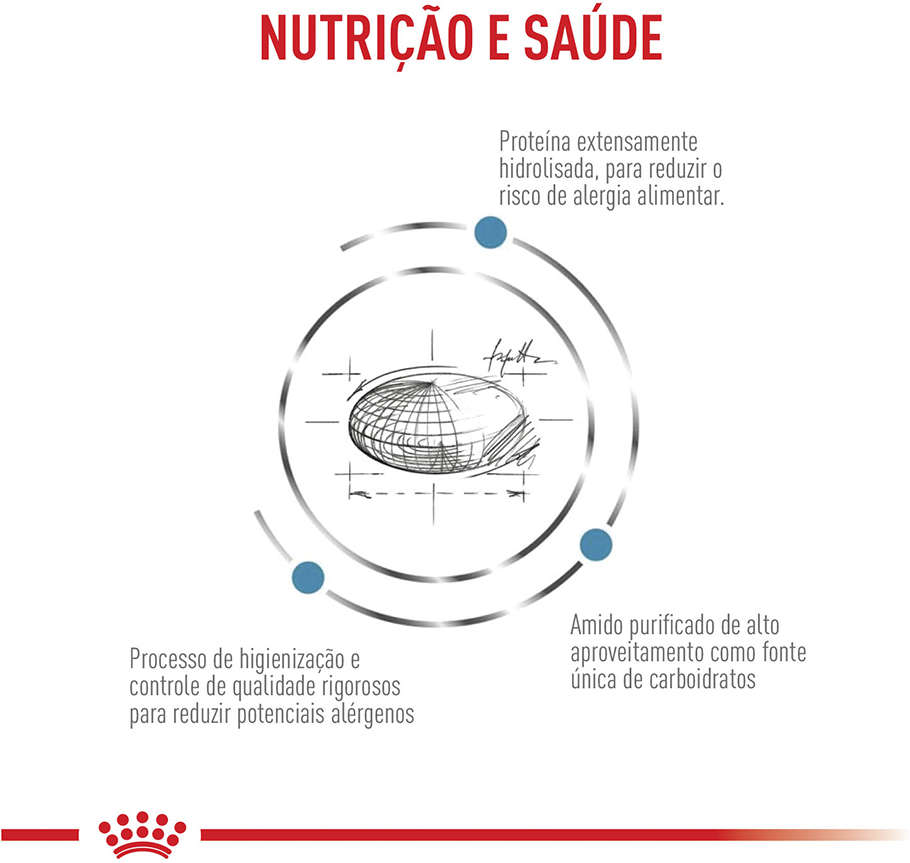 Ração Royal Canin Feline Veterinary Anallergenic para Gatos Adultos - 2,5Kg