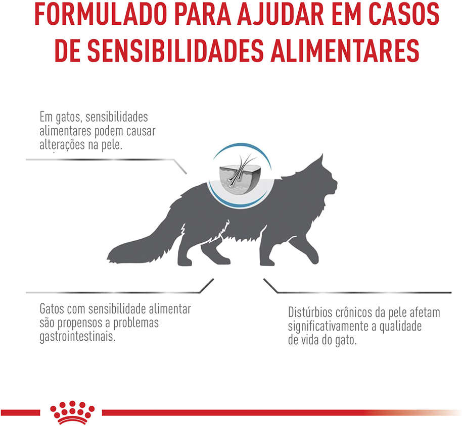 Ração Royal Canin Feline Veterinary Anallergenic para Gatos Adultos - 2,5Kg