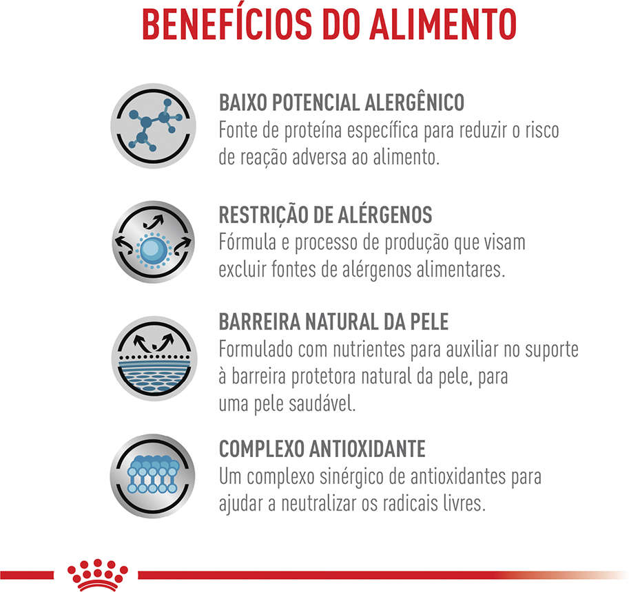 Ração Royal Canin Feline Veterinary Anallergenic para Gatos Adultos - 2,5Kg