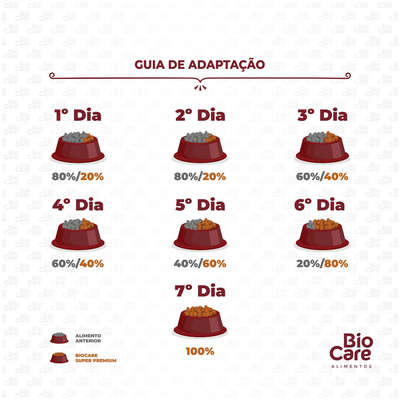 Ração Seca Biocare Super Premium Frango e Arroz para Cães Adultos de Porte Médio e Grande