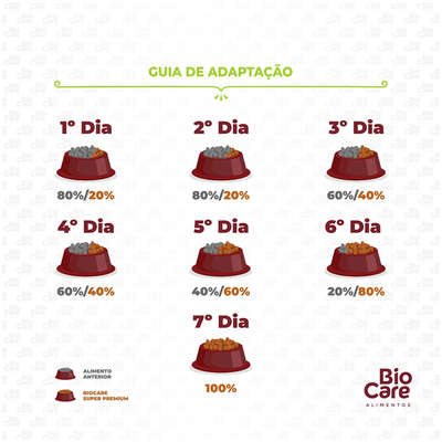 Ração Seca Biocare Super Premium Frango e Arroz para Cães Filhotes de Mini e Pequeno Porte