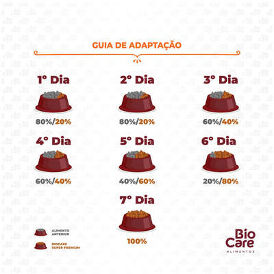 Ração Seca Biocare Super Premium Frango e Arroz para Cães Adultos de Mini e Pequeno Porte”