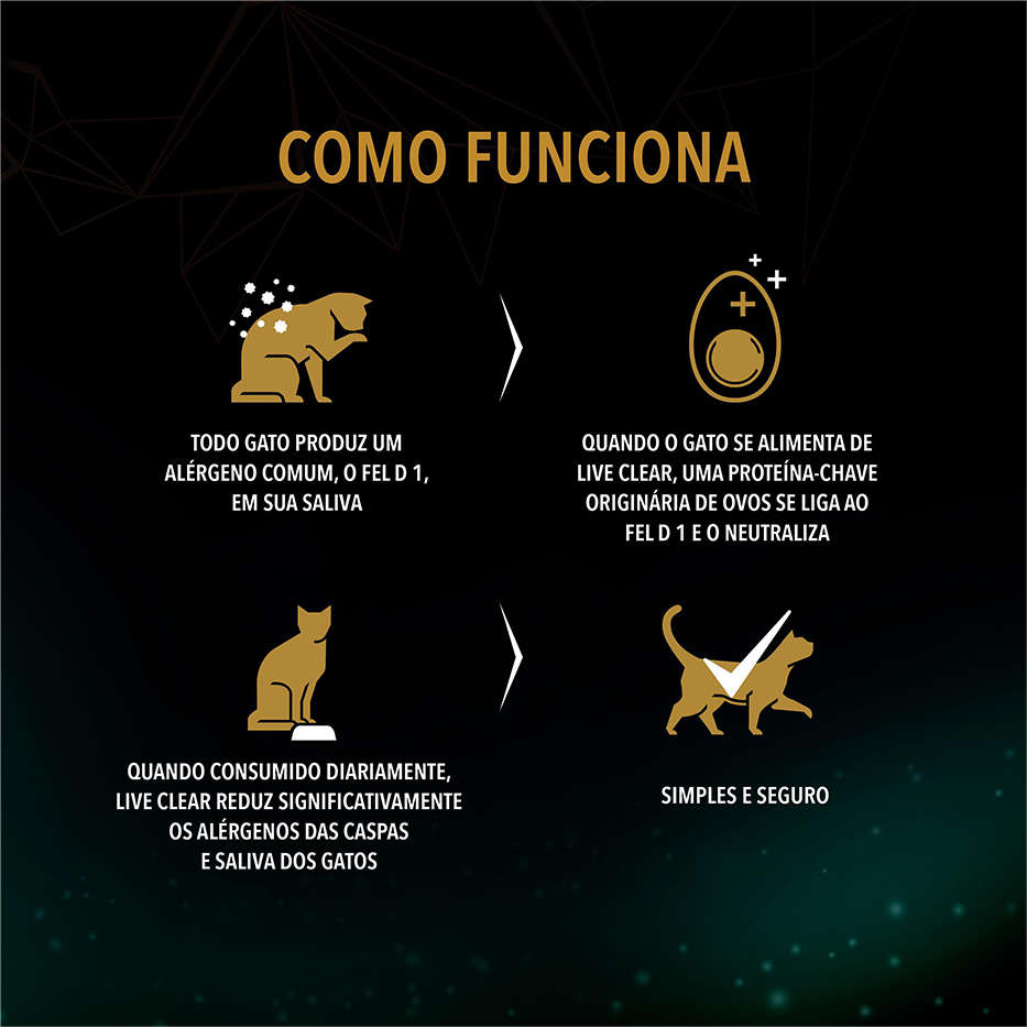 Ração Seca Nestlé Purina Pro Plan Live Clear Frango para Gatos Adultos - 1Kg