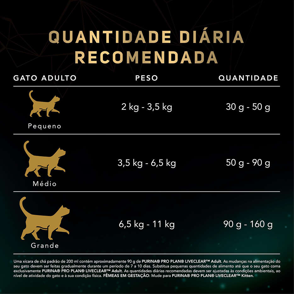 Ração Seca Nestlé Purina Pro Plan Live Clear Frango para Gatos Adultos - 1Kg