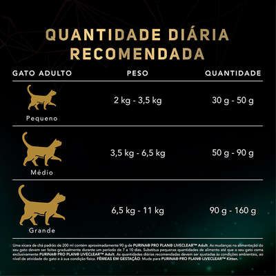 Ração Seca Nestlé Purina Pro Plan Live Clear Frango para Gatos
