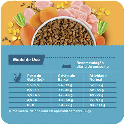 Ração Seca Total Max Cat Vita Selection Frango para Gatos Castrados