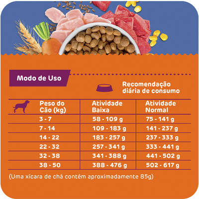 Ração Seca Total Max Dog Vita Selection Carne & Frango para Cães Adultos