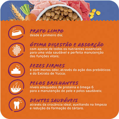 Ração Seca Total Max Dog Vita Selection Carne & Frango para Cães Adultos