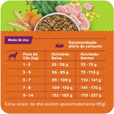 Ração Seca Total Max Dog Vita Buffet Frango & Vegetais para Cães Adultos Raças Pequenas