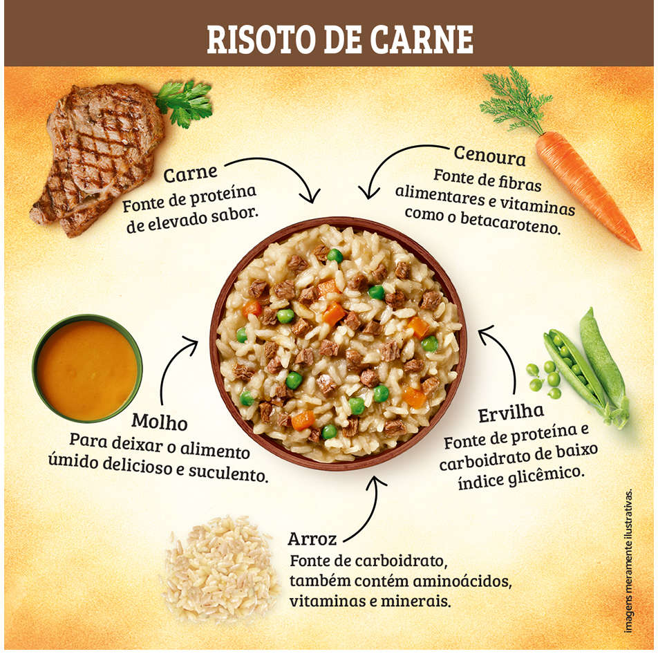 Ração Úmida Keldog Sachê Comida de Verdade Risoto de Carne para Cães - 100 g