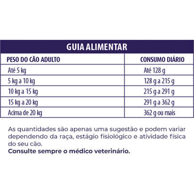 Ração Seca Canitos para Cães Adultos Raças Pequenas e Médias