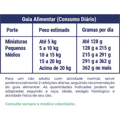Ração Seca Max Dog para Cães Adultos Raças Pequenas